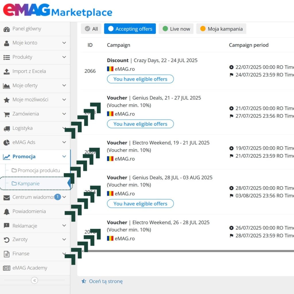 cum adaugi produse în campania Voucher pe eMAG Marketplace - harta.agency